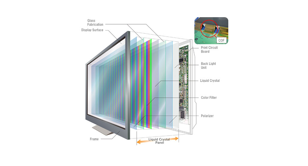 how lcd displays technology functions