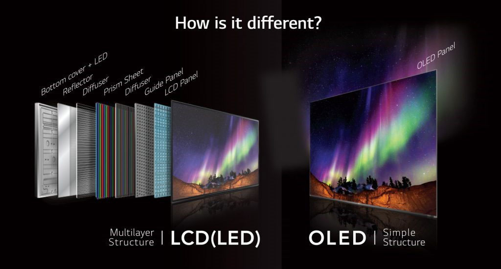 oled vs lcd which is better